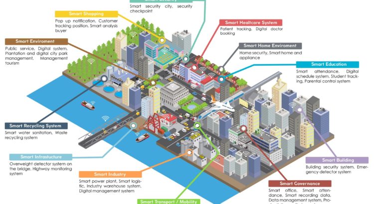 smart-city-indonesia-750x410.jpg