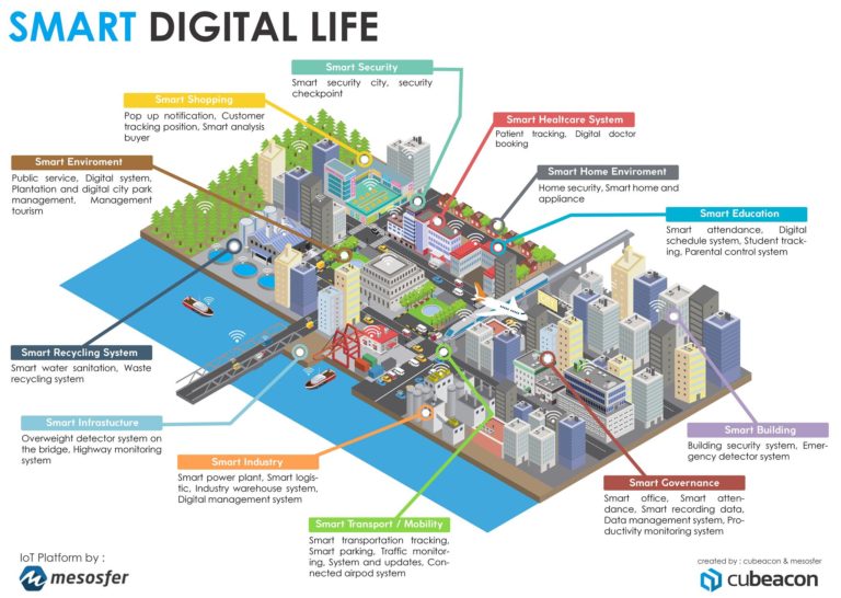 smart-city-indonesia-768x546.jpg